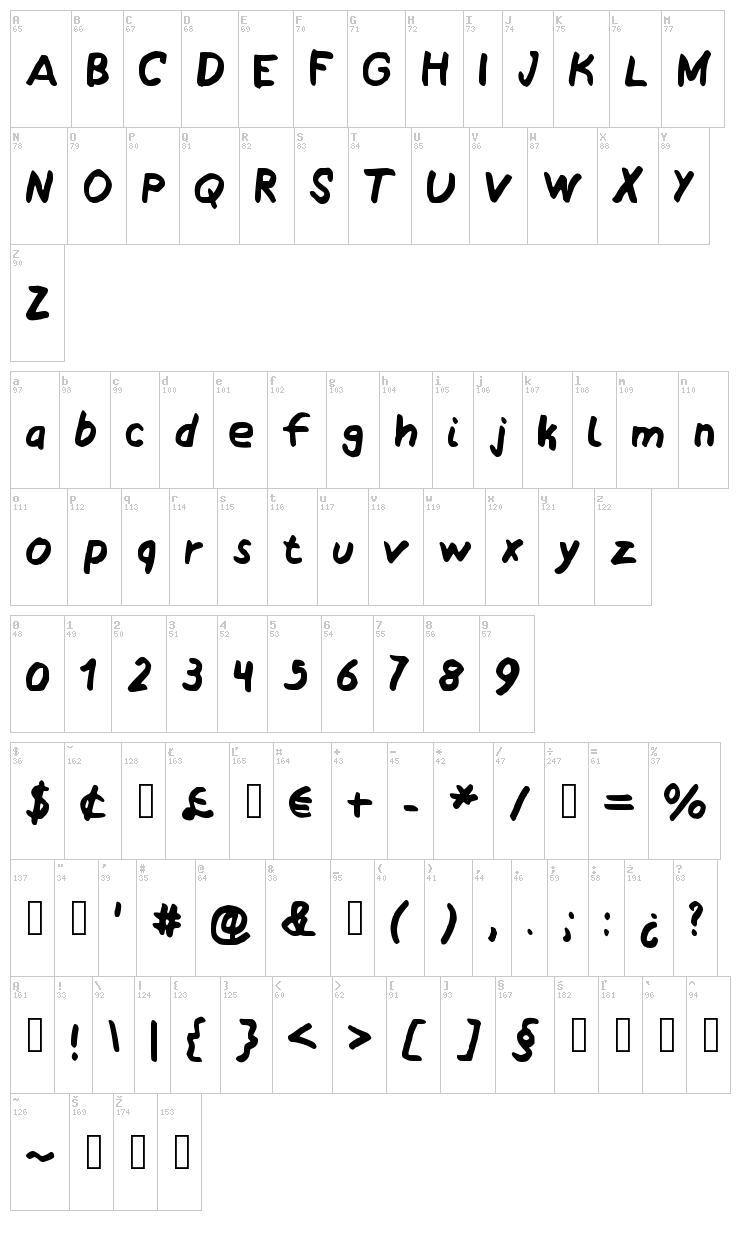 My Awesomated Handwriting font map